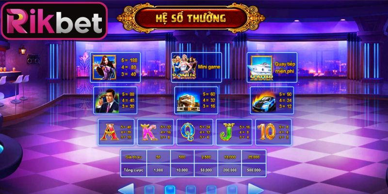 Biệt Đội Mỹ Nữ Rikbet - Điểm Hẹn May Mắn Cho Hội Viên 3 Cơ chế hỗ trợ bùng nổ giúp tối ưu phần thưởng