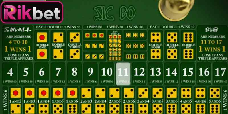 Sức hút giúp Sicbo Rikbet trở thành tựa game ăn khách
