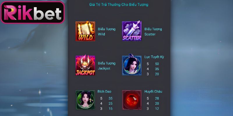Hệ số thanh toán các chữ cái tại tru tiên Rikbet 